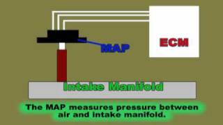 MAP Scanner Wiring amp Electric Tests [upl. by Voorhis857]