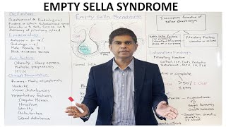 EMPTY SELLA SYNDROME  OVERVIEW  Quick Review  By Pramil Cheriyath MD [upl. by Anatollo]