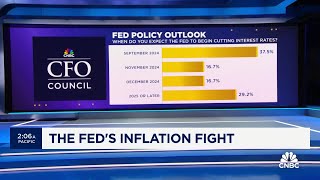 Inflation is going to remain elevated into 2026 CNBC CFO Council survey [upl. by Sada]