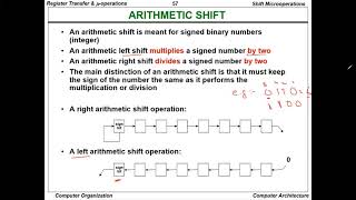 Shift Microoperation [upl. by Gnek]