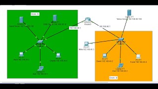 How to Configure SMTP Server in Cisco Packet Tracer Across Different Networks and Domains 2024 [upl. by Etnemelc]