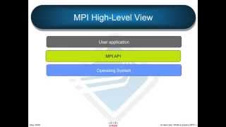 What is Open MPI [upl. by Cochran]