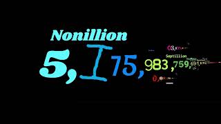 0 to 10 Nonillion with sounds [upl. by Newhall]