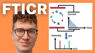 FourierTransform Ion Cyclotron Resonance Mass Spectrometry FTICR MS [upl. by Mont43]