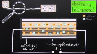 Ohmsches Gesetz – elektrischer Widerstand  Physik  Elektrizität und Magnetismus [upl. by Velda806]