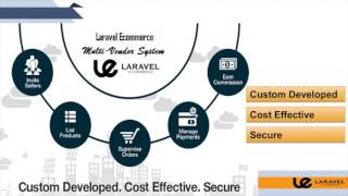 MULTI VENDOR ECOMMERCE SOFTWARE  MULTI VENDOR MARKETPLACE SCRIPT [upl. by Adnaluoy]