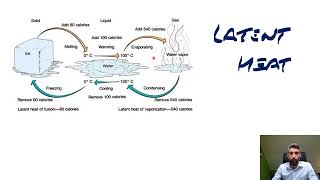 Latent Heat [upl. by Sihun]