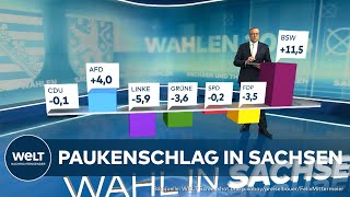 LANDSTAGSWAHL IN SACHSEN Prognose  CDU und AfD Kopf an Kopf  BSW folgt [upl. by Benito]