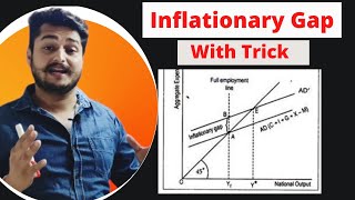 Inflationary Gap in Macroeconomics [upl. by Crescen398]