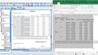 Calculating Estimated means from te ANCOVA parameter estimates [upl. by Ahsinroc13]