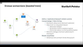 Drzewa wzmacniane boosted trees [upl. by Atter]