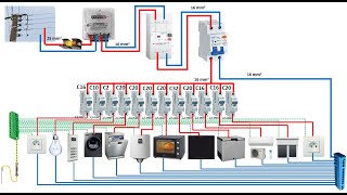 Wiring of the Distribution Board From Energy Meter to the Consumer Unit [upl. by Mellitz]