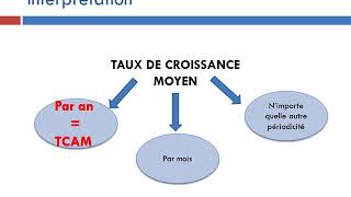 Taux de croissance annuel moyen et taux de variation simple [upl. by Ikkir]