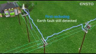 Ensto Smartcloser fault detection [upl. by Guinevere]