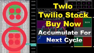 Twlo Twilio Stock Buy Now Accumulate For Next Cycle [upl. by Esbenshade859]