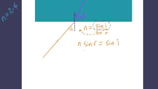 IGCSE Physics Refraction Calcualtions and Snells Law [upl. by Wescott]