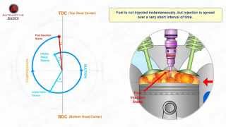 How Diesel Engines Work  Part  3 Valve Timing Diagram [upl. by Rolo745]