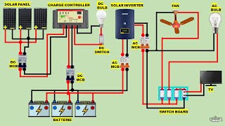 solar system off grid wiring diagram [upl. by Nanreit]