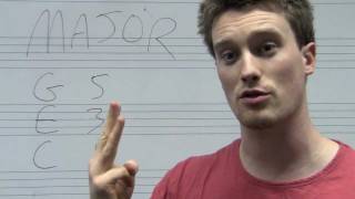 Understanding How to Build Chords Major Minor Dim Aug [upl. by Arte]