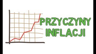 Przyczyny inflacji [upl. by Esinad]