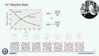 SDG 일반화학 제14장 제1강 Rate Laws [upl. by Sandberg]