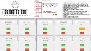 Pythagorean tuning versus equal temperament [upl. by Tiemroth]