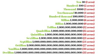 How Many Zeros Are in All Numbers Million Billion Trillion Quadrillion Sextillion to Googolplex [upl. by Ymas]