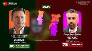 Eleições legislativas de Portugal 1975  2024 RESULTADO OFICIAL [upl. by Edahsalof]