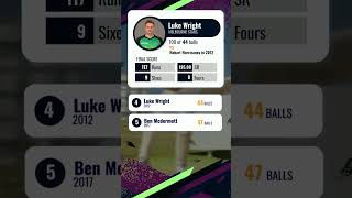 Top 5 Fastest 100 in BBL bigbashleague [upl. by Sukey]