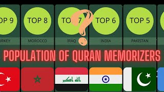 THE HIGHTEST QURAN MEMORIZING COUNTRY IN THE WORLD 2022 TOP 10 [upl. by Narmak]