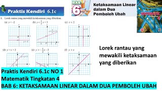 KSSM Matematik Tingkatan 4 Bab 6 praktis kendiri 61c no1 Ketaksamaan Linear dalam Dua Pemboleh Ubah [upl. by Syned]