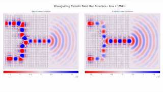 Parallel Waveguides using Photonic Crystals Periodic Band Gap Structure  FDTD Animation [upl. by Couchman]