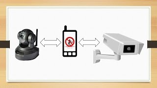 Installer une caméra IP WIFI de vidéosurveillance [upl. by Rratsal556]