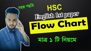 Flow Chart মাত্র ১ টি নিয়মে  Flow chart HSC English 1st paper  HSC Flowchart  HSC Flowchart [upl. by Elboa]