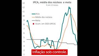 Lula quebrou o Brasil [upl. by Nahshu209]