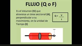 Repaso de fisica leyes de la hemodinamia [upl. by Egidio]