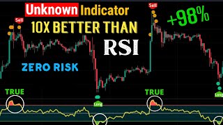 Unknown MAGIC RSI indicator WIN 98 Zero Risk  Very high signal accuracy [upl. by Klotz]