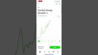 Camber Energy Live Rally CEI short squeezed [upl. by Wailoo447]