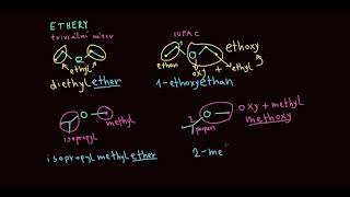 Ethery  Úvod názvosloví  Kyslíkaté deriváty  Organická chemie  Khan Academy [upl. by Agathe]