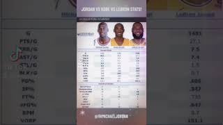 JORDAN VS KOBE VS LEBRON [upl. by Odrawde]