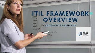 ITIL Framework Overview  What is ITIL Framework ITIL Processes and how they work Tech Aarya Blog [upl. by Relluf]