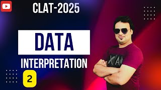 CLAT2025Data Interpretationsandeepdixit clat2025 ipmatindore [upl. by Yvan]