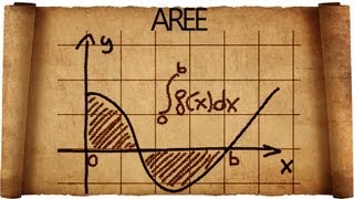 Significato Geometrico degli Integrali ed Area tra due Curve [upl. by Piero672]