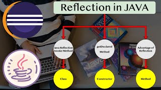 Java reflection invoke method with parametersJava reflection invoke methods  java reflection api [upl. by Ardnoel570]