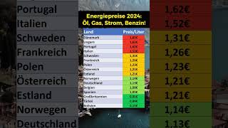 Energiepreise 2024 1 Heizölpreise [upl. by Naashar190]