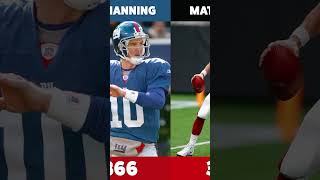 TOP 15 Quarterbacks with the Most Passing Touchdowns football nfl [upl. by Roxy393]