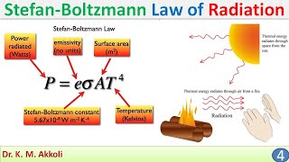 StefanBoltzmann Law of Radiation  Heat Transfer [upl. by Radborne]