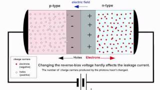 Glasgow Physics 1 Semiconductors [upl. by Millicent]