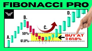 The UNFAIR Fibonacci Trading Strategy THE ENDGAME [upl. by Seuqramed504]