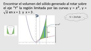 Método de la Corteza Cilíndrica  Ejercicio 1 [upl. by Lanni]